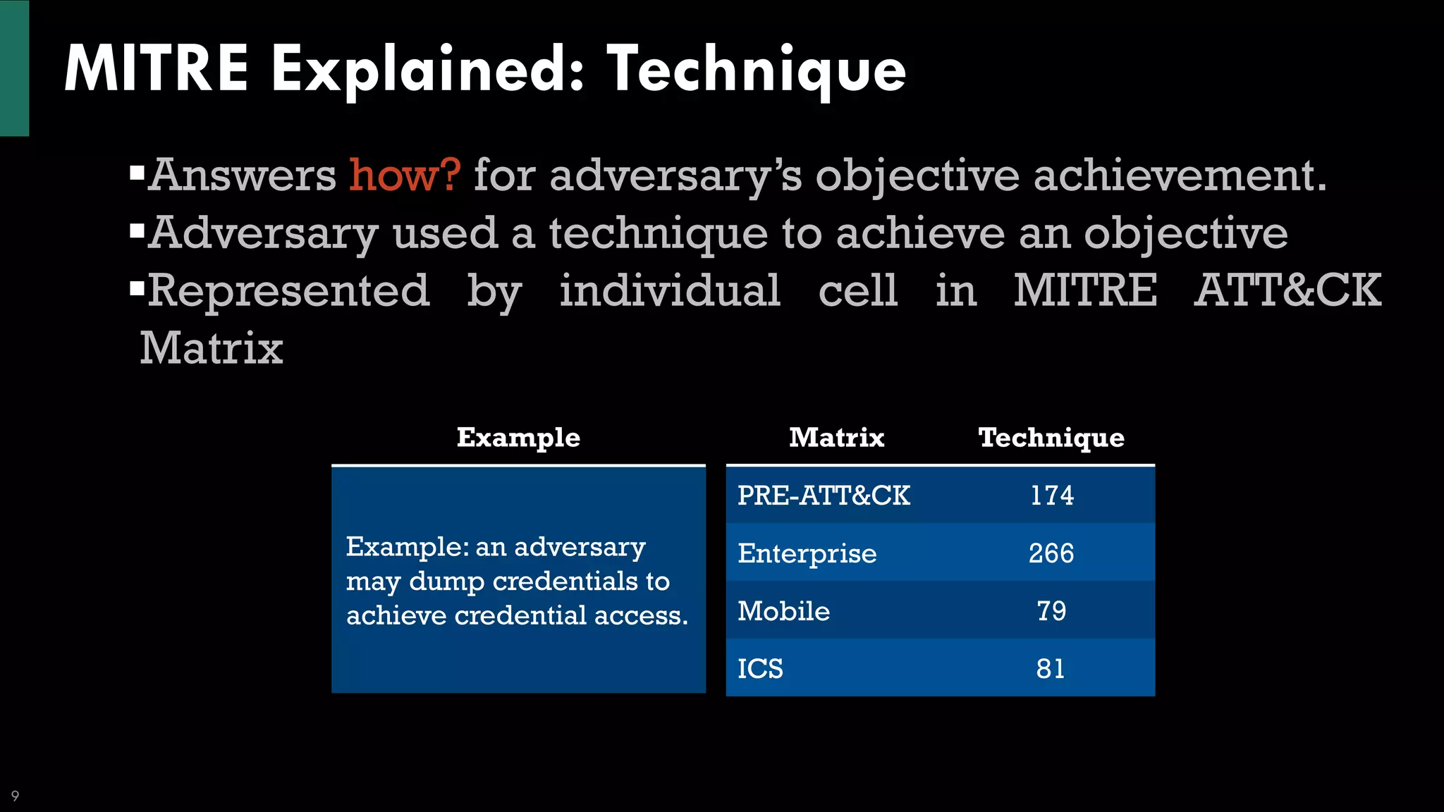 MITRE Explained: Technique
9
▪Answers how? for adversary’s objective achievement.
▪Adversary used a technique to achieve an objective
▪Represented by individual cell in MITRE ATT&CK
Matrix
Matrix Technique
PRE-ATT&CK 174
Enterprise 266
Mobile 79
ICS 81
Example
Example: an adversary
may dump credentials to
achieve credential access.
 