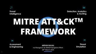 1
MITRE ATT&CKTM
FRAMEWORK
Threat
Intelligence
Detection, Analytics
& Hunting
f
Assessment
& Engineering
L
Threat
Emulation
L
G
ARPAN RAVAL
null Bangalore & OWASP Bangalore Meet
28th March 2020
 
