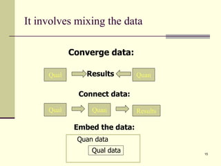 Mixed Indicator Method Chart.pdf Introduction to Mixed Methods.pdf