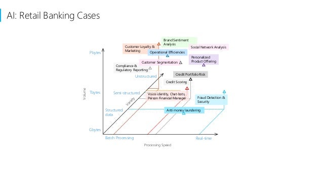 machine learning in regulatory reporting