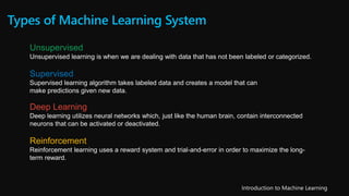 Types of Machine Learning System
Unsupervised
Unsupervised learning is when we are dealing with data that has not been labeled or categorized.
Supervised
Supervised learning algorithm takes labeled data and creates a model that can
make predictions given new data.
Deep Learning
Deep learning utilizes neural networks which, just like the human brain, contain interconnected
neurons that can be activated or deactivated.
Reinforcement
Reinforcement learning uses a reward system and trial-and-error in order to maximize the long-
term reward.
 