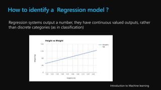 How to identify a Regression model ?
 
