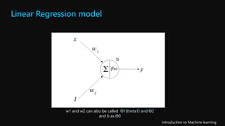 Linear Regression model
w1 and w2 can also be called Ѳ1{theta1} and Ѳ2
and b as Ѳ0
b
 