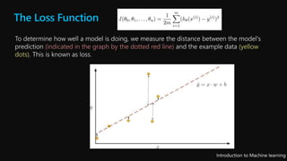 The Loss Function
(indicated in the graph by the dotted red line) (yellow
dots)
 