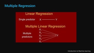 Multiple Regression
 