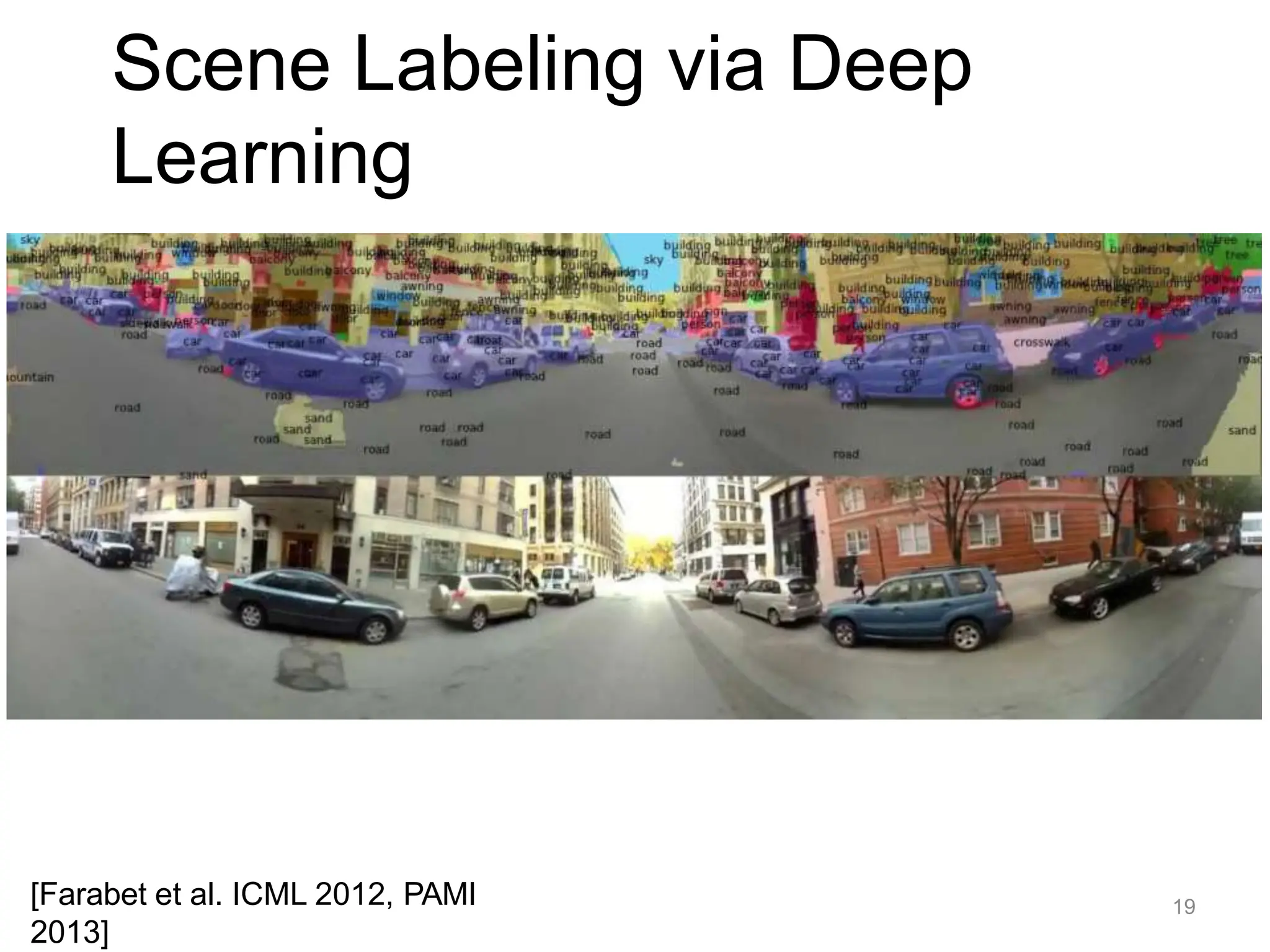 Scene Labeling via Deep
Learning
[Farabet et al. ICML 2012, PAMI
2013]
19
 