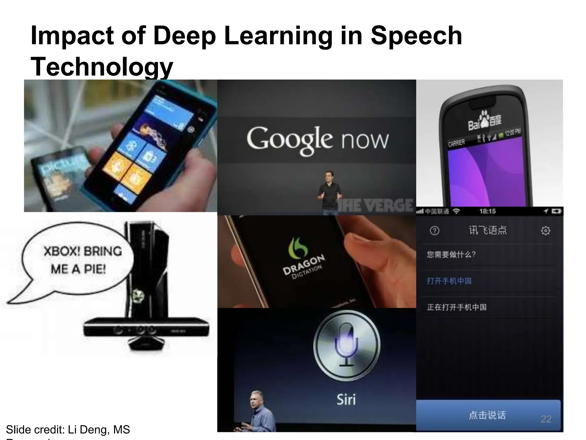Impact of Deep Learning in Speech
Technology
Slide credit: Li Deng, MS
22
 