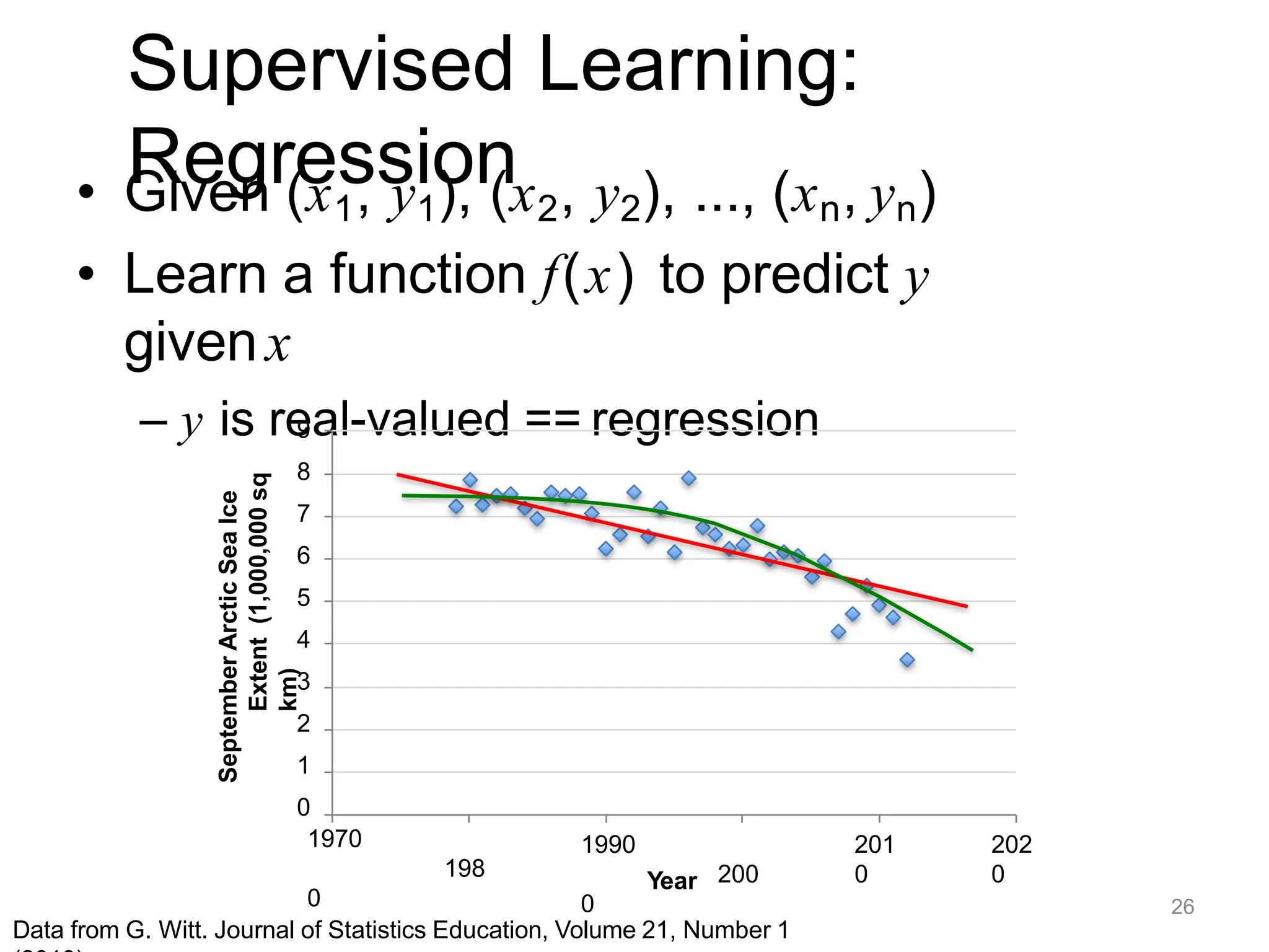 Supervised Learning:
Regression
• Given (x1, y1), (x2, y2), ..., (xn, yn)
• Learn a function f(x) to predict y
givenx
– y is real-valued == regression
9
8
7
6
5
4
3
2
1
0
1970
198
0
1990
200
0
201
0
202
0
September
Arctic
Sea
Ice
Extent
(1,000,000
sq
km)
Year
Data from G. Witt. Journal of Statistics Education, Volume 21, Number 1
26
 