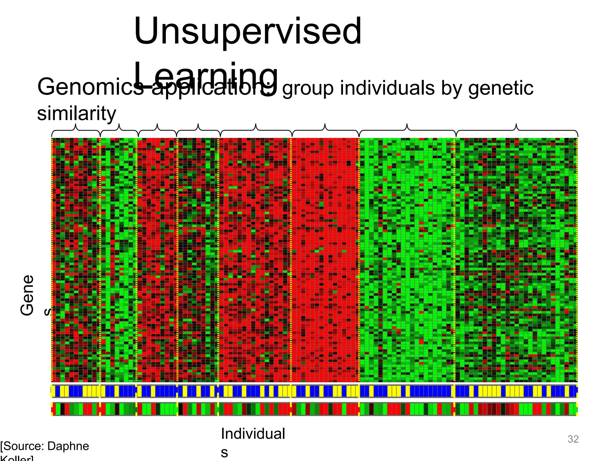 [Source: Daphne
Gene
s
Individual
s
Unsupervised
Learning
Genomics application: group individuals by genetic
similarity
32
 
