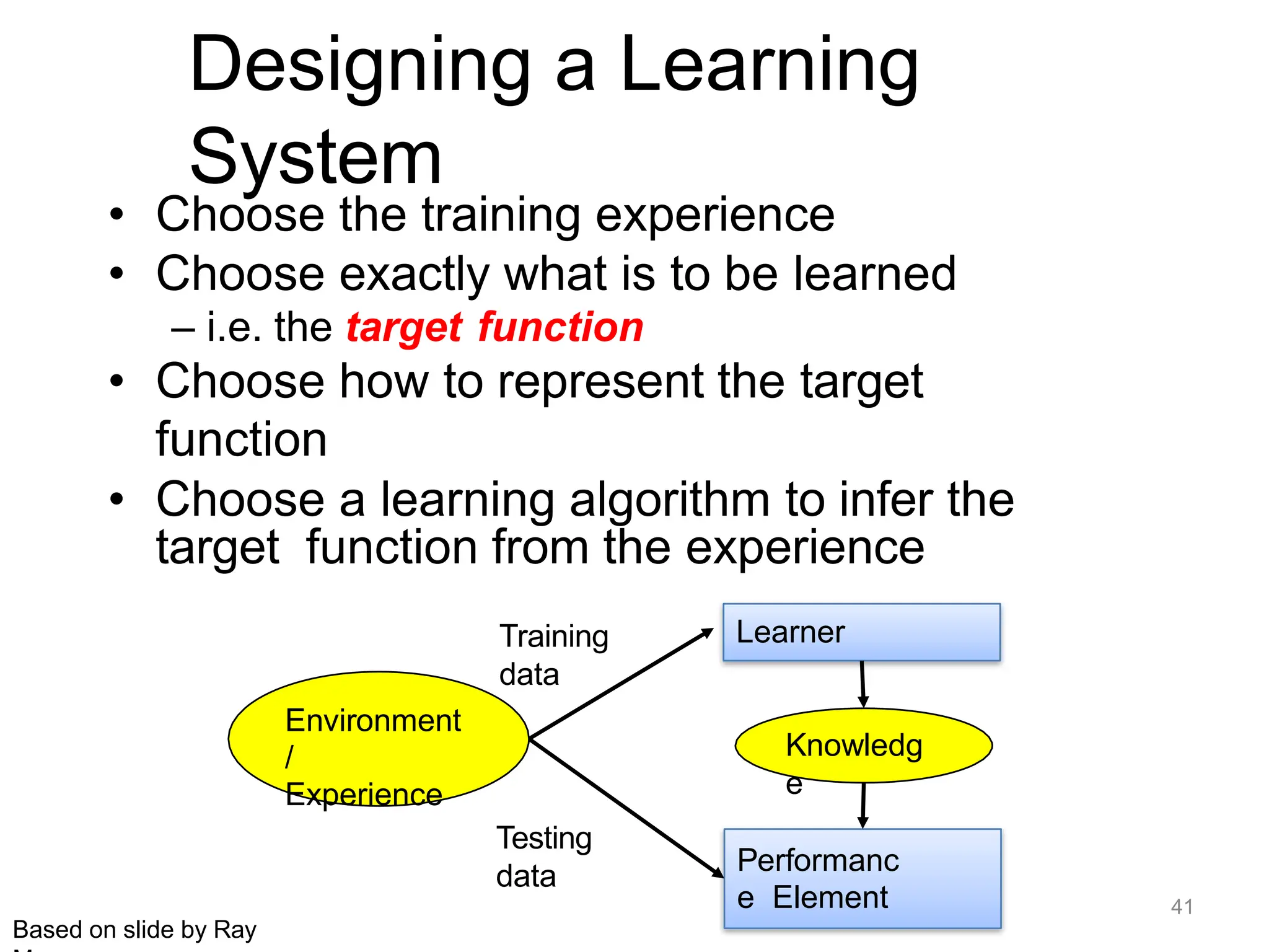 Designing a Learning
System
• Choose the training experience
• Choose exactly what is to be learned
– i.e. the target function
• Choose how to represent the target
function
• Choose a learning algorithm to infer the
target function from the experience
Environment
/
Experience
Learner
Knowledg
e
Performanc
e Element
Based on slide by Ray
Training
data
Testing
data
41
 