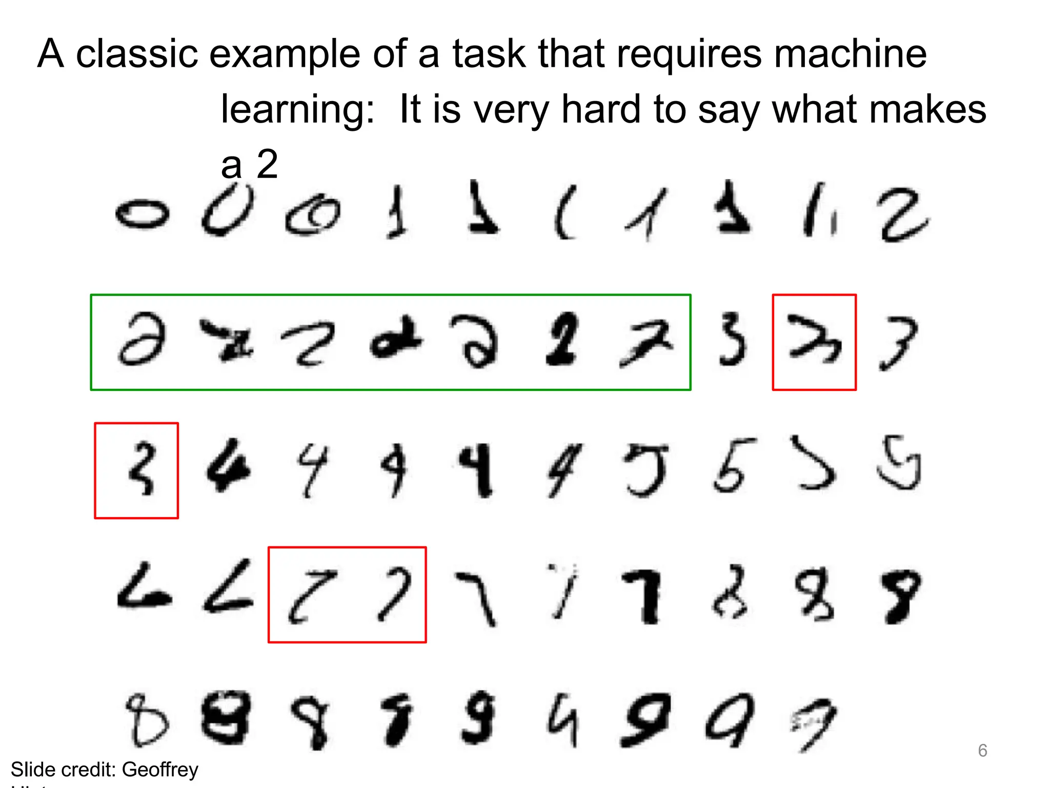 A classic example of a task that requires machine
learning: It is very hard to say what makes
a 2
6
Slide credit: Geoffrey
 
