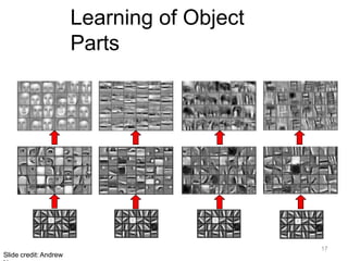 Learning of Object
Parts
17
Slide credit: Andrew
 