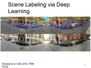 Scene Labeling via Deep
Learning
[Farabet et al. ICML 2012, PAMI
2013]
19
 