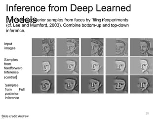 Input
images
Samples
from
feedforward
Inference
(control)
Samples
from Full
posterior
inference
Inference from Deep Learned
Models
Generating posterior samples from faces by “filling in”experiments
(cf. Lee and Mumford, 2003). Combine bottom-up and top-down
inference.
Slide credit: Andrew
20
 