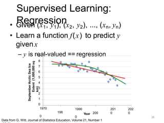 Supervised Learning:
Regression
• Given (x1, y1), (x2, y2), ..., (xn, yn)
• Learn a function f(x) to predict y
givenx
– y is real-valued == regression
9
8
7
6
5
4
3
2
1
0
1970
198
0
1990
200
0
201
0
202
0
September
Arctic
Sea
Ice
Extent
(1,000,000
sq
km)
Year
Data from G. Witt. Journal of Statistics Education, Volume 21, Number 1
26
 