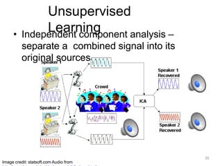 Unsupervised
Learning
• Independent component analysis –
separate a combined signal into its
original sources
35
Image credit: statsoft.com Audio from
 