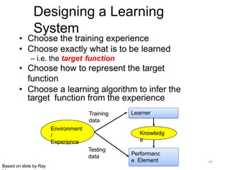 Designing a Learning
System
• Choose the training experience
• Choose exactly what is to be learned
– i.e. the target function
• Choose how to represent the target
function
• Choose a learning algorithm to infer the
target function from the experience
Environment
/
Experience
Learner
Knowledg
e
Performanc
e Element
Based on slide by Ray
Training
data
Testing
data
41
 