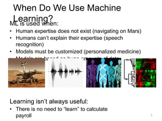 When Do We Use Machine
Learning?
ML is used when:
• Human expertise does not exist (navigating on Mars)
• Humans can’t explain their expertise (speech
recognition)
• Models must be customized (personalized medicine)
• Models are based on huge amounts of data
(genomics)
Learning isn’t always useful:
• There is no need to “learn” to calculate
payroll 5
 