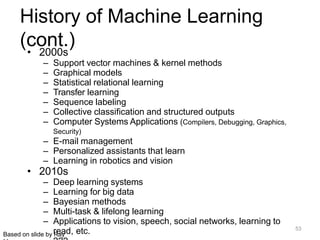 53
Based on slide by Ray
History of Machine Learning
(cont.)
• 2000s
– Support vector machines & kernel methods
– Graphical models
– Statistical relational learning
– Transfer learning
– Sequence labeling
– Collective classification and structured outputs
– Computer Systems Applications (Compilers, Debugging, Graphics,
Security)
– E-mail management
– Personalized assistants that learn
– Learning in robotics and vision
• 2010s
– Deep learning systems
– Learning for big data
– Bayesian methods
– Multi-task & lifelong learning
– Applications to vision, speech, social networks, learning to
read, etc.
 
