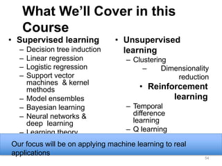 What We’ll Cover in this
Course
• Supervised learning
– Decision tree induction
– Linear regression
– Logistic regression
– Support vector
machines & kernel
methods
– Model ensembles
– Bayesian learning
– Neural networks &
deep learning
– Learning theory
• Unsupervised
learning
– Clustering
– Dimensionality
reduction
• Reinforcement
learning
– Temporal
difference
learning
– Q learning
• Evaluation
• Applications
Our focus will be on applying machine learning to real
applications
54
 