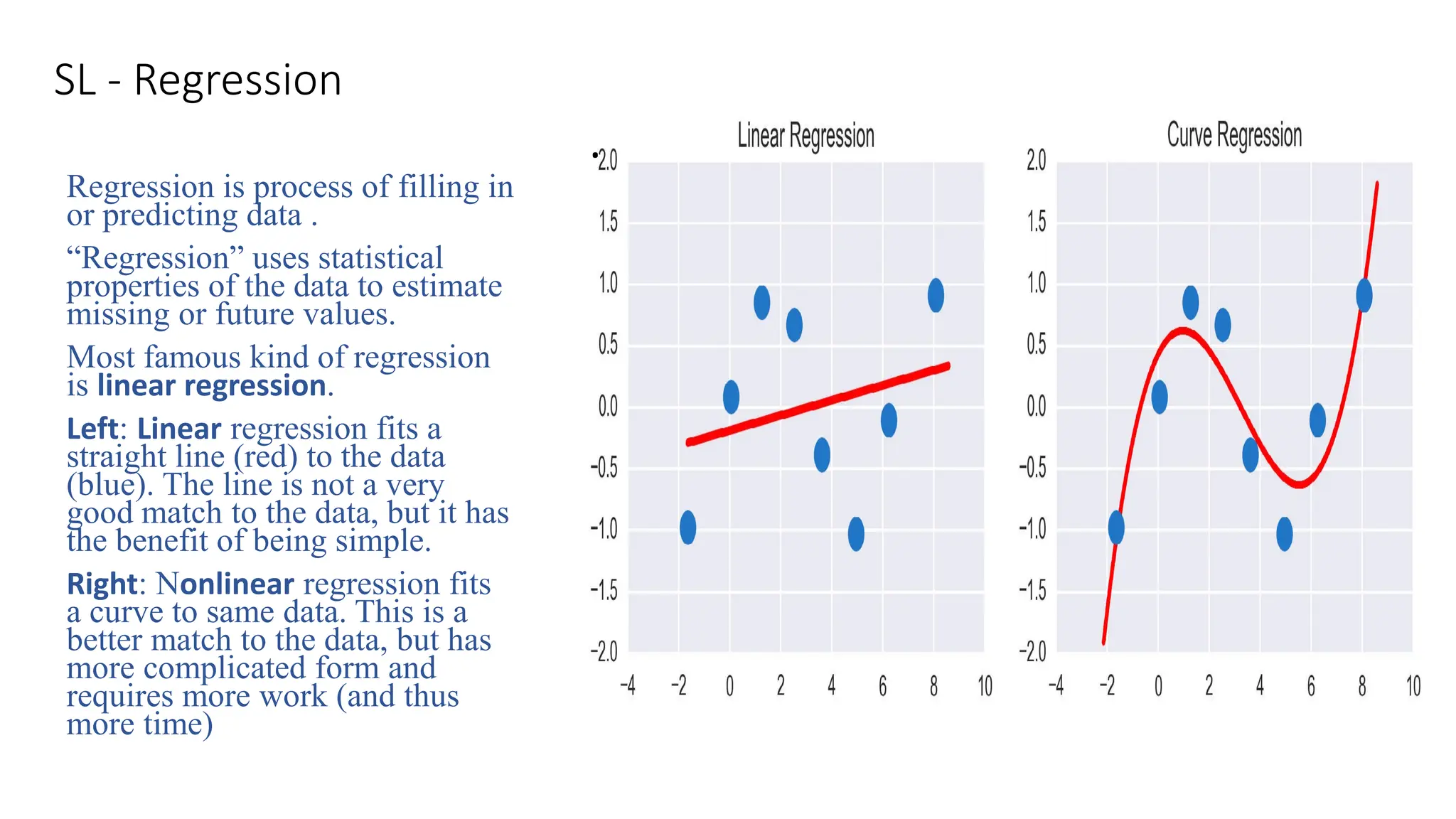 SL - Regression
Regression is process of filling in
or predicting data .
“Regression” uses statistical
properties of the data to estimate
missing or future values.
Most famous kind of regression
is linear regression.
Left: Linear regression fits a
straight line (red) to the data
(blue). The line is not a very
good match to the data, but it has
the benefit of being simple.
Right: Nonlinear regression fits
a curve to same data. This is a
better match to the data, but has
more complicated form and
requires more work (and thus
more time)
.
 