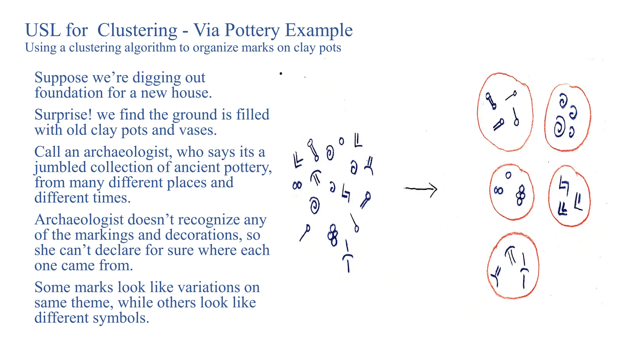 USL for Clustering - Via Pottery Example
Using a clustering algorithm to organize marks on clay pots
Suppose we’re digging out
foundation for a new house.
Surprise! we find the ground is filled
with old clay pots and vases.
Call an archaeologist, who says its a
jumbled collection of ancient pottery,
from many different places and
different times.
Archaeologist doesn’t recognize any
of the markings and decorations, so
she can’t declare for sure where each
one came from.
Some marks look like variations on
same theme, while others look like
different symbols.
.
 