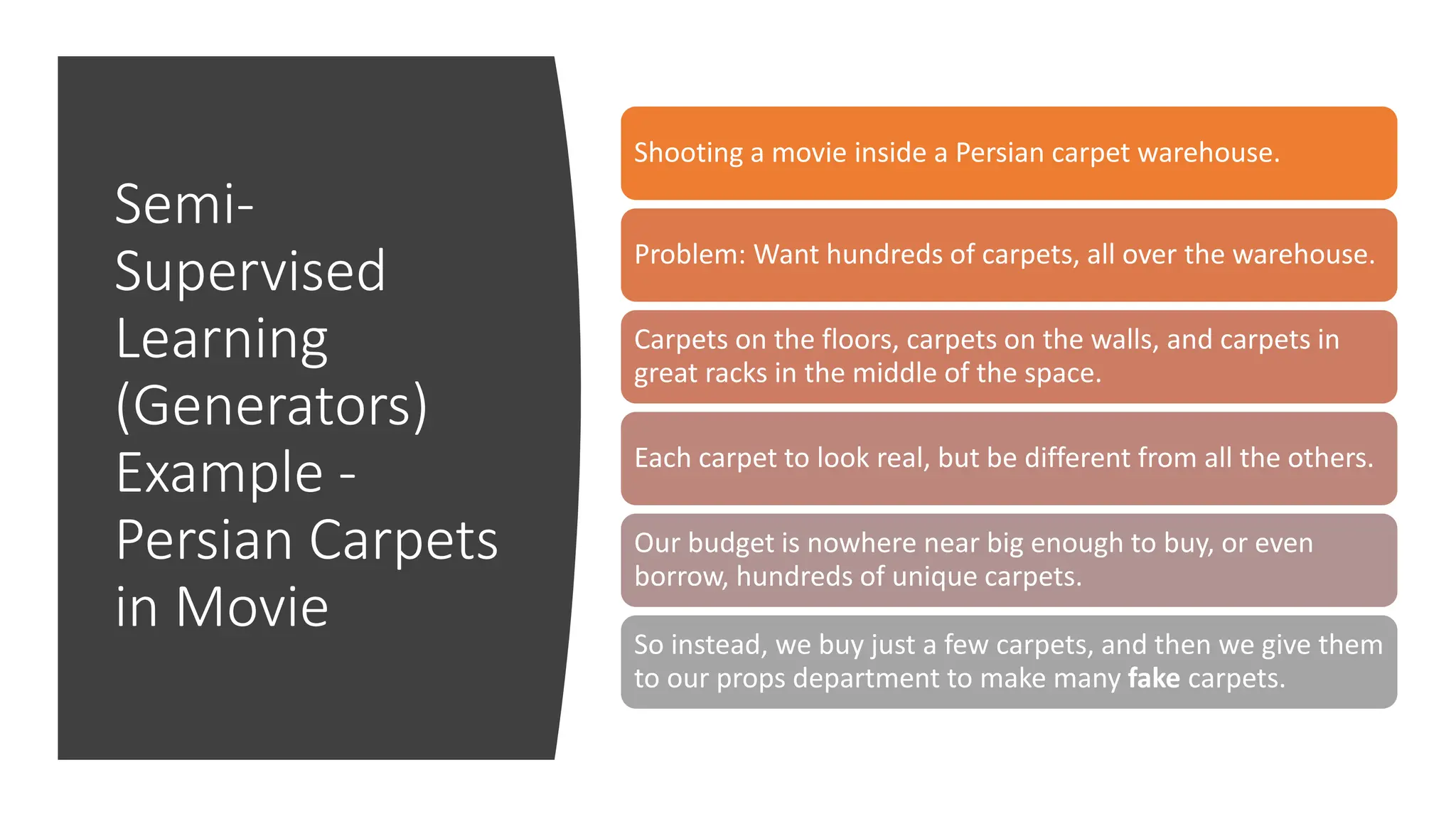 Semi-
Supervised
Learning
(Generators)
Example -
Persian Carpets
in Movie
Shooting a movie inside a Persian carpet warehouse.
Problem: Want hundreds of carpets, all over the warehouse.
Carpets on the floors, carpets on the walls, and carpets in
great racks in the middle of the space.
Each carpet to look real, but be different from all the others.
Our budget is nowhere near big enough to buy, or even
borrow, hundreds of unique carpets.
So instead, we buy just a few carpets, and then we give them
to our props department to make many fake carpets.
 