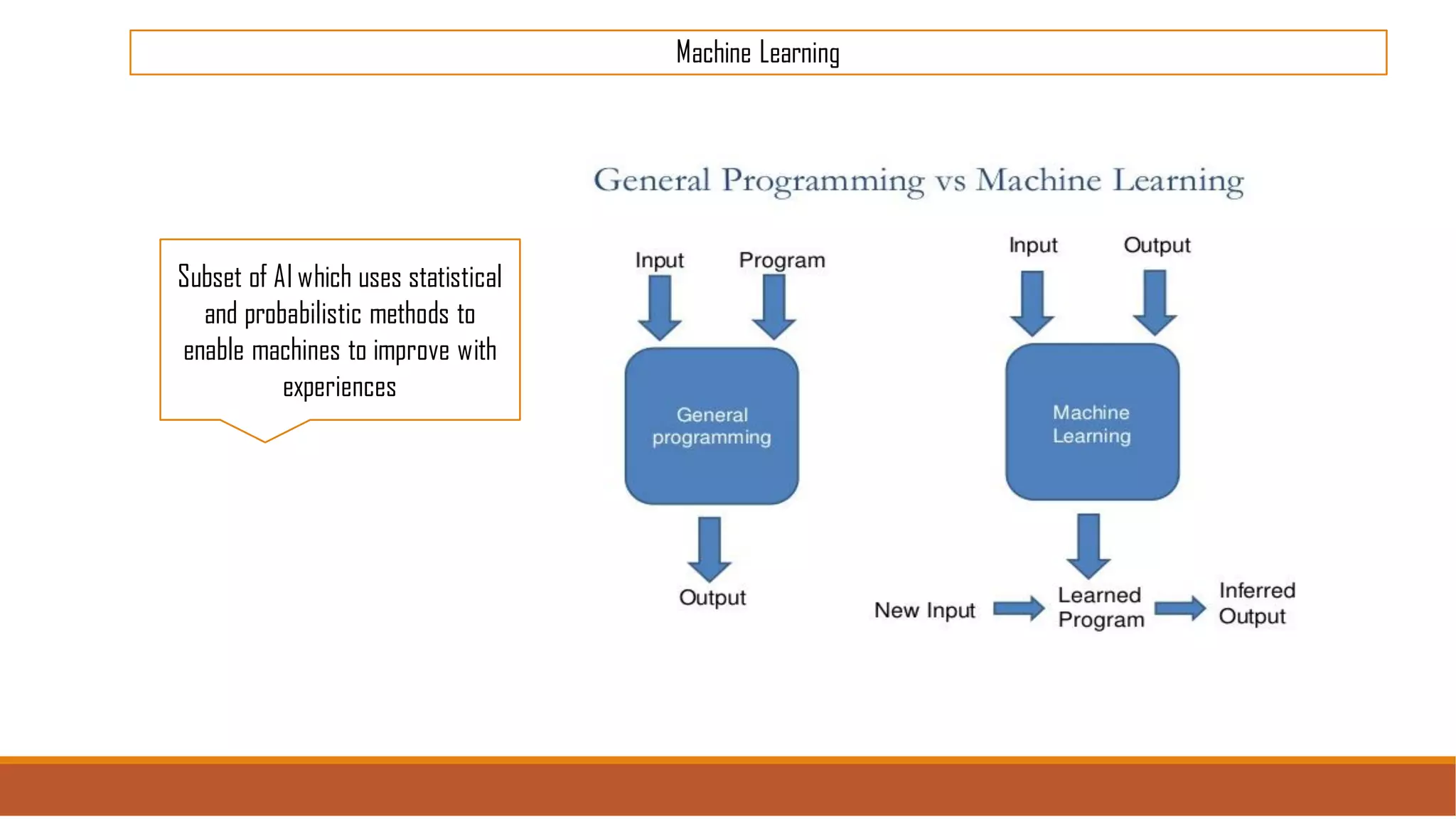Machine Learning
Subset of AI which uses statistical
and probabilistic methods to
enable machines to improve with
experiences
 