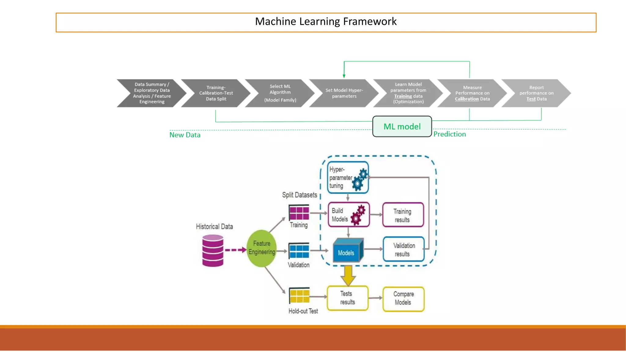 Machine Learning Framework
 