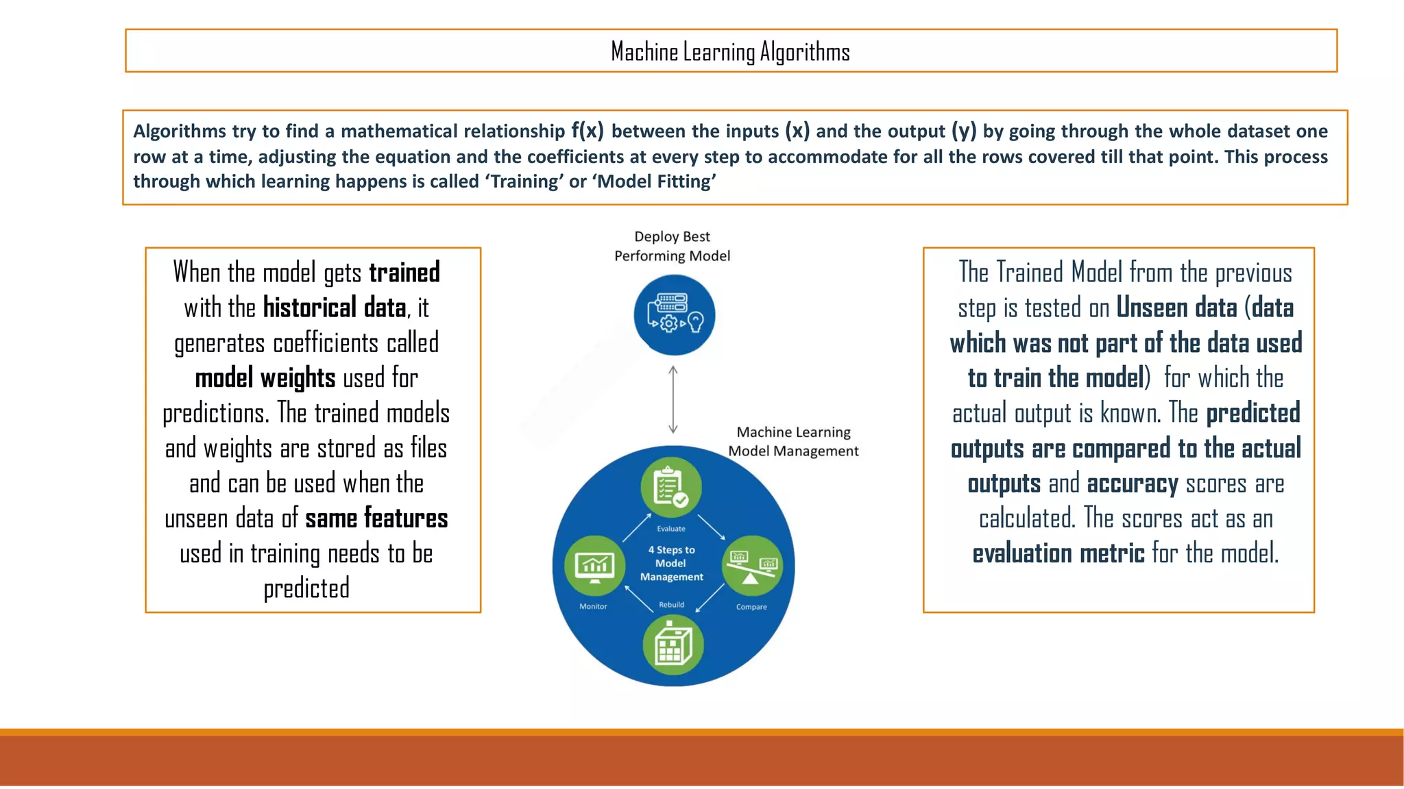 Machine Learning Algorithms
Algorithms try to find a mathematical relationship f(x) between the inputs (x) and the output (y) by going through the whole dataset one
row at a time, adjusting the equation and the coefficients at every step to accommodate for all the rows covered till that point. This process
through which learning happens is called ‘Training’ or ‘Model Fitting’
When the model gets trained
with the historical data, it
generates coefficients called
model weights used for
predictions. The trained models
and weights are stored as files
and can be used when the
unseen data of same features
used in training needs to be
predicted
The Trained Model from the previous
step is tested on Unseen data (data
which was not part of the data used
to train the model) for which the
actual output is known. The predicted
outputs are compared to the actual
outputs and accuracy scores are
calculated. The scores act as an
evaluation metric for the model.
 