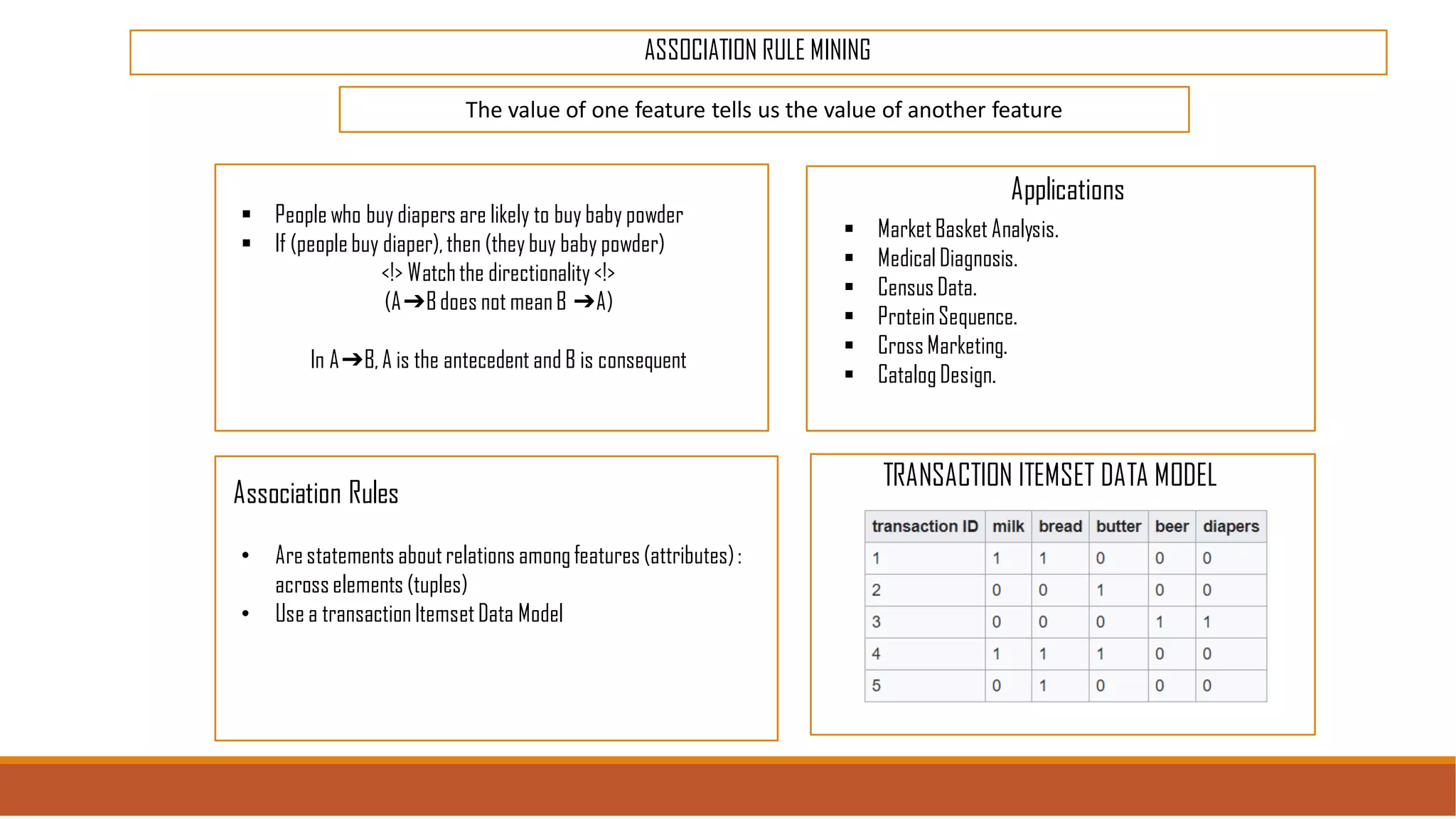 ASSOCIATION RULE MINING
The value of one feature tells us the value of another feature
▪ Peoplewho buy diapers are likely to buy baby powder
▪ If (peoplebuy diaper),then (theybuy baby powder)
<!> Watchthe directionality<!>
(A➔Bdoes not meanB ➔A)
In A➔B,A is the antecedent and B is consequent
Applications
▪ MarketBasket Analysis.
▪ MedicalDiagnosis.
▪ CensusData.
▪ ProteinSequence.
▪ CrossMarketing.
▪ CatalogDesign.
• Arestatements aboutrelations amongfeatures (attributes):
acrosselements (tuples)
• Use a transactionItemsetData Model
Association Rules
TRANSACTION ITEMSET DATA MODEL
 