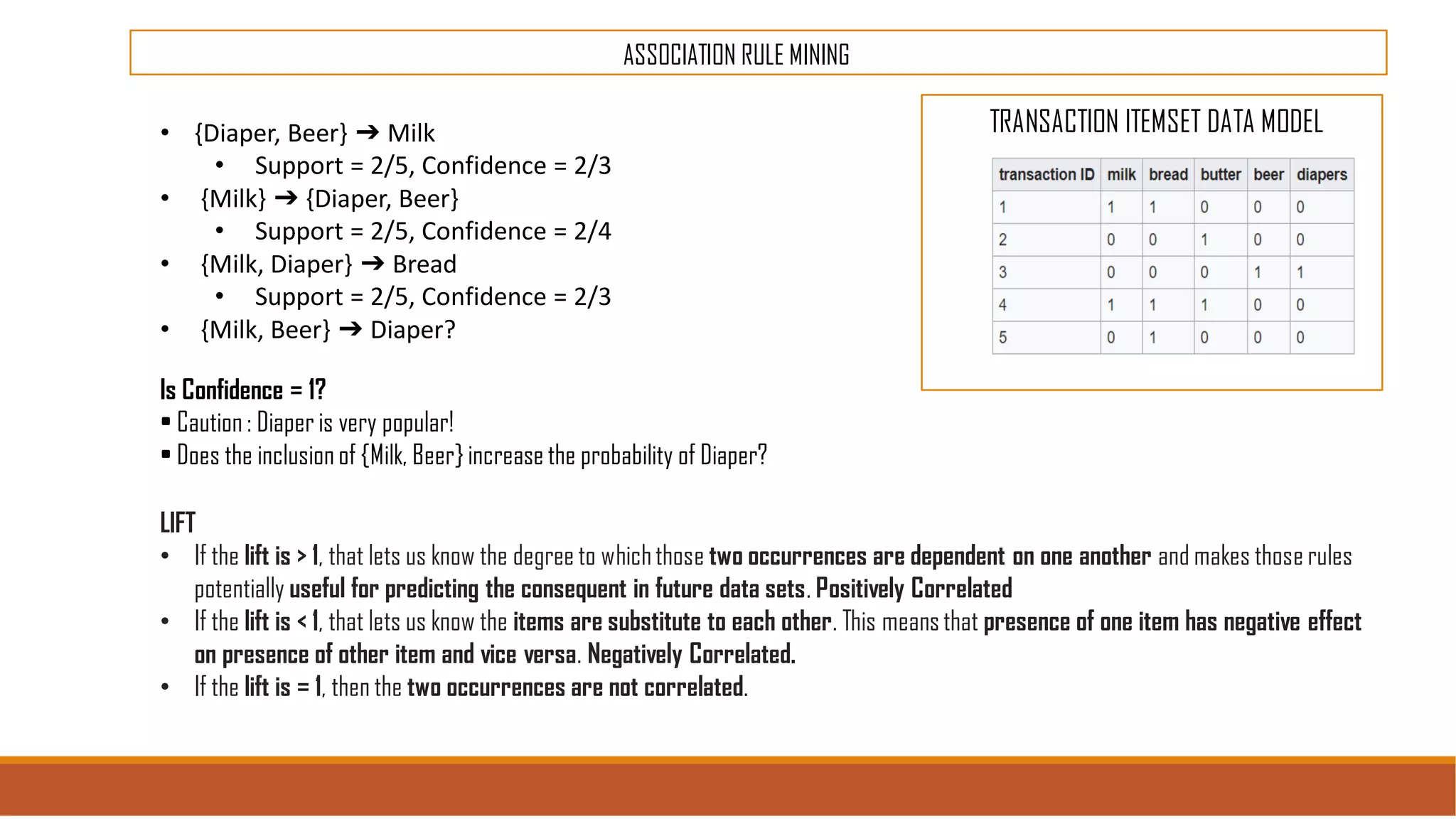 ASSOCIATION RULE MINING
TRANSACTION ITEMSET DATA MODEL• {Diaper, Beer} ➔ Milk
• Support = 2/5, Confidence = 2/3
• {Milk} ➔ {Diaper, Beer}
• Support = 2/5, Confidence = 2/4
• {Milk, Diaper} ➔ Bread
• Support = 2/5, Confidence = 2/3
• {Milk, Beer} ➔ Diaper?
Is Confidence = 1?
• Caution : Diaper is very popular!
• Does the inclusion of {Milk, Beer} increase the probability of Diaper?
LIFT
• If the lift is > 1, that lets us know the degree to whichthose two occurrences are dependent on one another and makes those rules
potentially useful for predicting the consequent in future data sets. Positively Correlated
• If the lift is < 1, that lets us know the items are substitute to each other. This meansthat presence of one item has negative effect
on presence of other item and vice versa. Negatively Correlated.
• If the lift is = 1, then the two occurrences are not correlated.
 