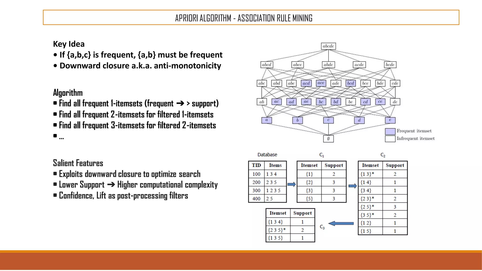 APRIORI ALGORITHM - ASSOCIATION RULE MINING
Key Idea
• If {a,b,c} is frequent, {a,b} must be frequent
• Downward closure a.k.a. anti-monotonicity
Algorithm
• Find all frequent 1-itemsets (frequent ➔ > support)
• Find all frequent 2-itemsets for filtered 1-itemsets
• Find all frequent 3-itemsets for filtered 2-itemsets
• …
Salient Features
• Exploits downward closure to optimize search
• Lower Support ➔ Higher computational complexity
• Confidence, Lift as post-processing filters
 