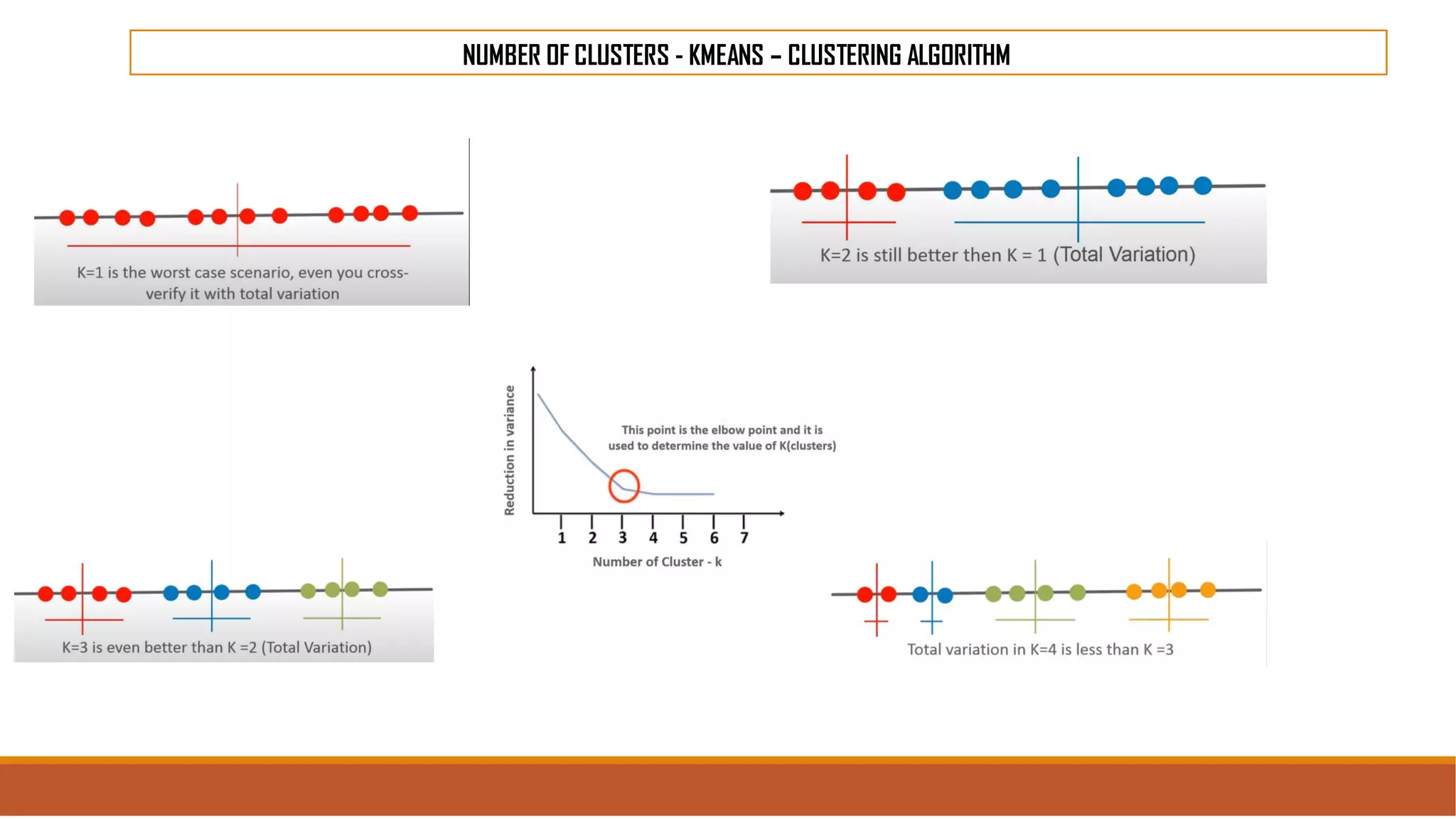 NUMBER OF CLUSTERS - KMEANS – CLUSTERING ALGORITHM
 