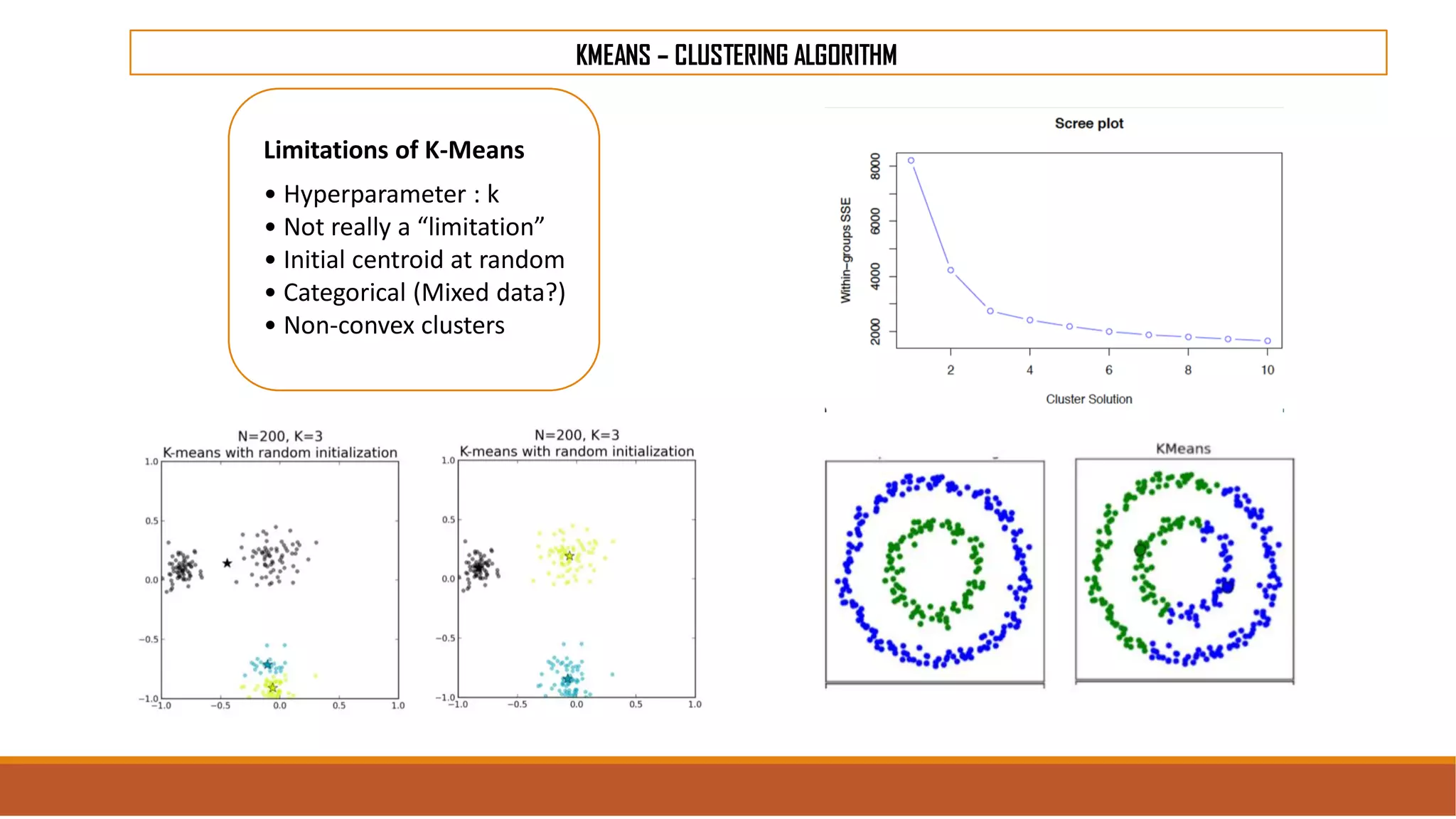 KMEANS – CLUSTERING ALGORITHM
Limitations of K-Means
• Hyperparameter : k
• Not really a “limitation”
• Initial centroid at random
• Categorical (Mixed data?)
• Non-convex clusters
 