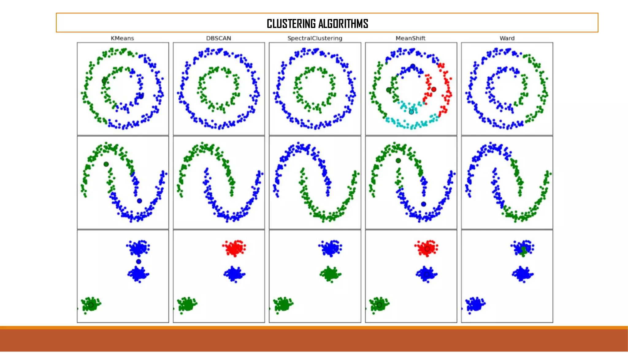 CLUSTERING ALGORITHMS
 
