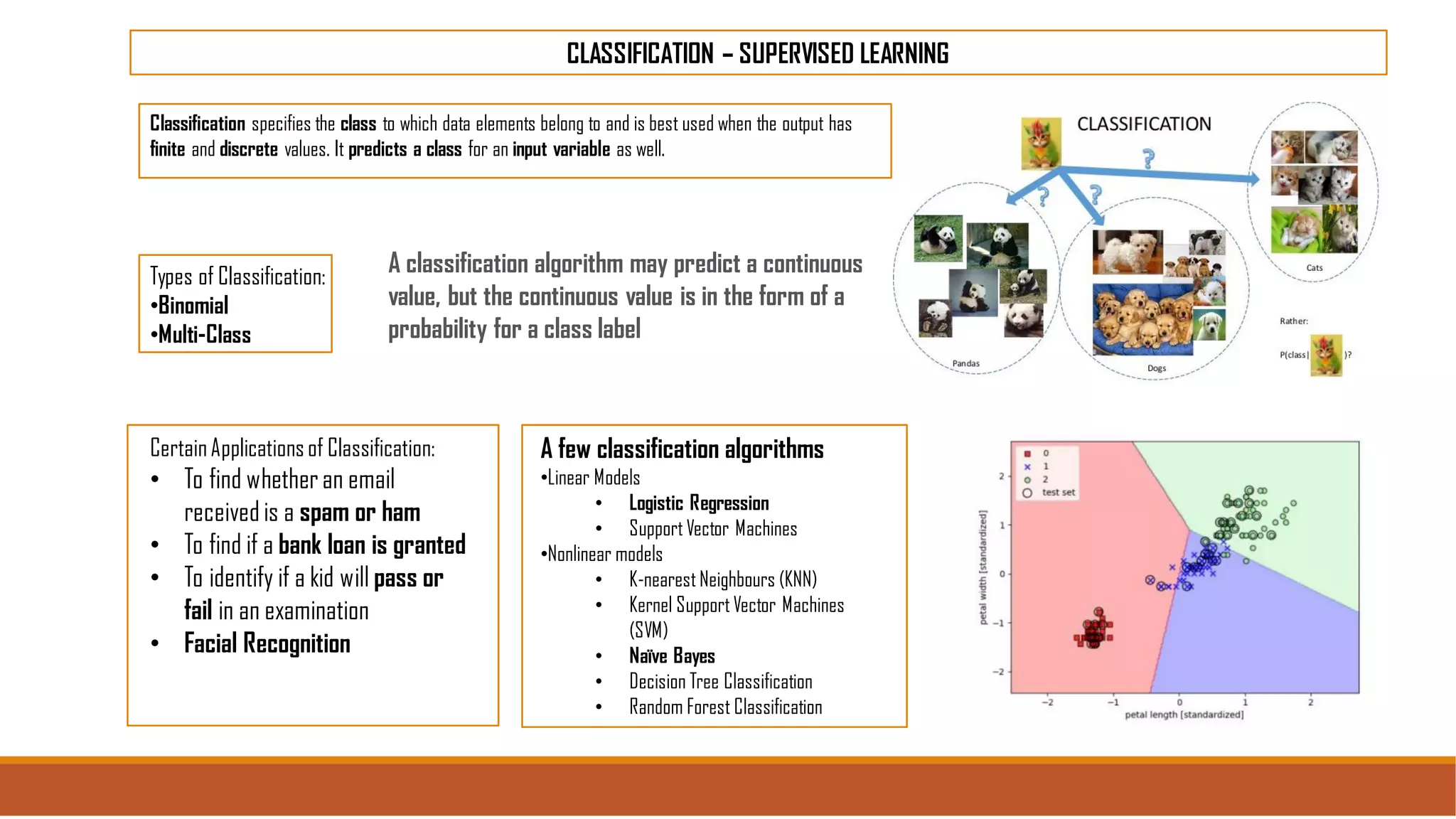 CLASSIFICATION – SUPERVISED LEARNING
Classification specifies the class to which data elements belong to and is best used when the output has
finite and discrete values. It predicts a class for an input variable as well.
Types of Classification:
•Binomial
•Multi-Class
CertainApplicationsof Classification:
• To find whetheran email
received is a spam or ham
• To find if a bank loan is granted
• To identify if a kid will pass or
fail in an examination
• Facial Recognition
A few classification algorithms
•Linear Models
• Logistic Regression
• Support Vector Machines
•Nonlinear models
• K-nearest Neighbours (KNN)
• Kernel Support Vector Machines
(SVM)
• Naïve Bayes
• Decision Tree Classification
• Random Forest Classification
A classification algorithm may predict a continuous
value, but the continuous value is in the form of a
probability for a class label
 