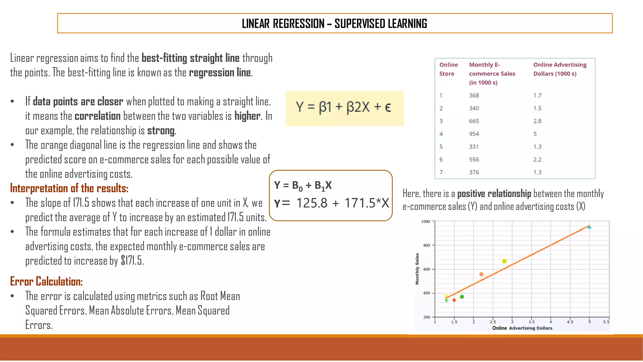 LINEAR REGRESSION – SUPERVISED LEARNING
Here, there is a positive relationship between the monthly
e-commercesales(Y) and onlineadvertisingcosts (X)
Y = Β0 + Β1X
Y= 125.8 + 171.5*X
Linear regressionaims to find the best-fitting straight line through
the points. The best-fitting line is known as the regression line.
• If data points are closer when plotted to making a straight line,
it means the correlation between the two variables is higher. In
our example, the relationship is strong.
• The orange diagonal line is the regression line and shows the
predicted score on e-commercesales for eachpossible value of
the online advertisingcosts.
Interpretation of the results:
• The slope of 171.5 shows that each increaseof one unit in X, we
predictthe average of Y to increaseby an estimated171.5 units.
• The formula estimates that for each increase of 1 dollar in online
advertising costs, the expected monthly e-commerce sales are
predicted to increaseby $171.5.
Error Calculation:
• The error is calculated usingmetrics such as Root Mean
SquaredErrors, MeanAbsolute Errors, MeanSquared
Errors.
 