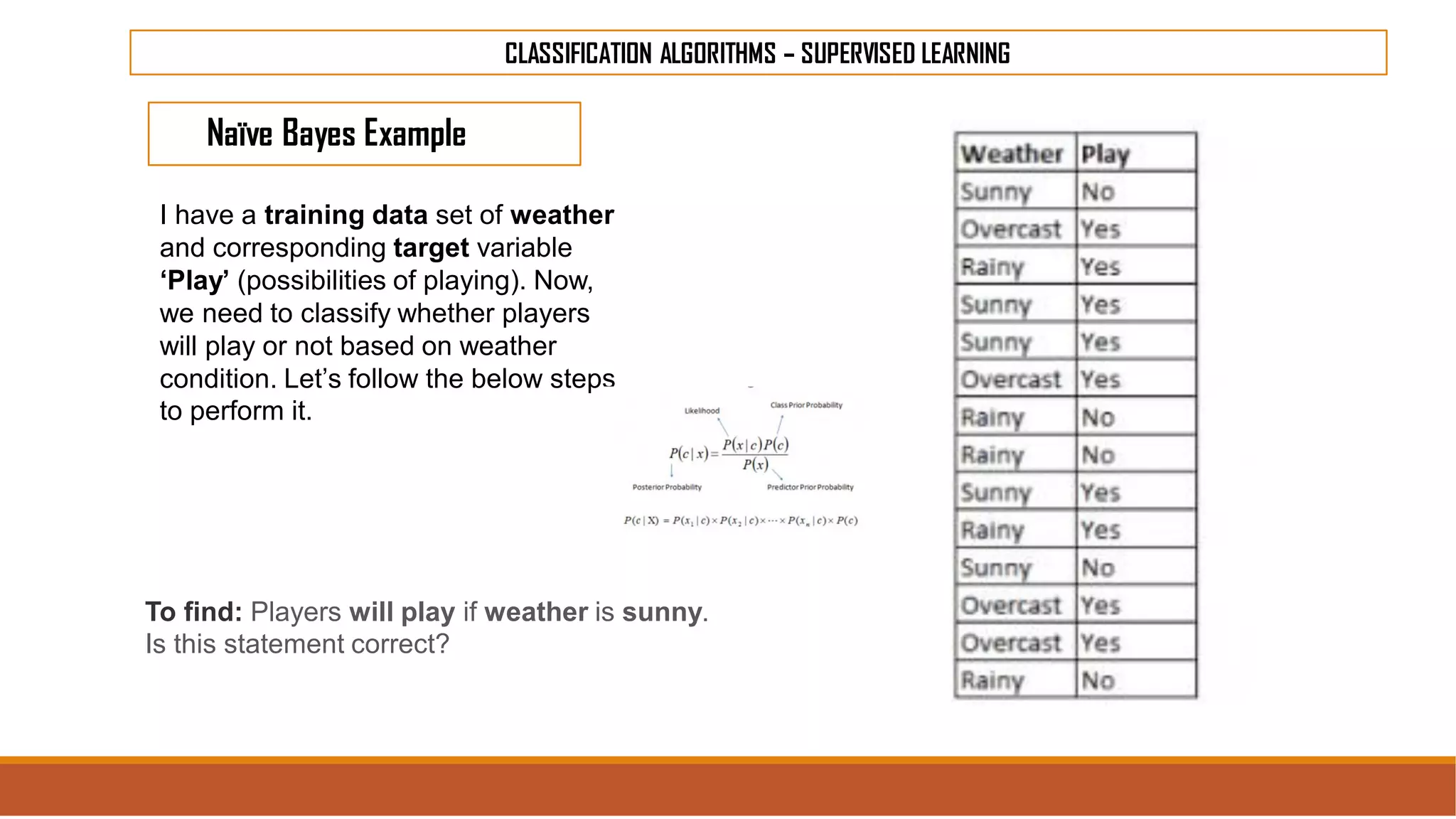 CLASSIFICATION ALGORITHMS – SUPERVISED LEARNING
Naïve Bayes Example
I have a training data set of weather
and corresponding target variable
‘Play’ (possibilities of playing). Now,
we need to classify whether players
will play or not based on weather
condition. Let’s follow the below steps
to perform it.
To find: Players will play if weather is sunny.
Is this statement correct?
 