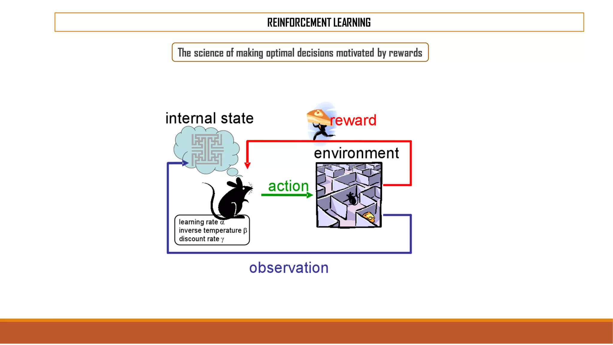 REINFORCEMENT LEARNING
The science of making optimal decisions motivated by rewards
 