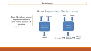 Machine Learning
Subset of AI which uses statistical
and probabilistic methods to
enable machines to improve with
experiences
 