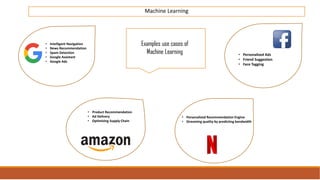 Machine Learning
Examples use cases of
Machine Learning
• Intelligent Navigation
• News Recommendation
• Spam Detection
• Google Assistant
• Google Ads
• Product Recommendation
• Ad Delivery
• Optimizing Supply Chain
• Personalized Recommendation Engine
• Streaming quality by predicting bandwidth
• Personalized Ads
• Friend Suggestion
• Face Tagging
 