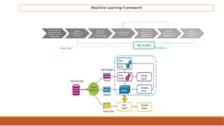 Machine Learning Framework
 