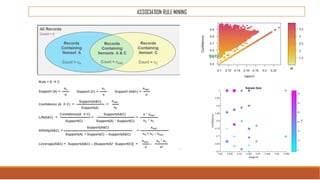ASSOCIATION RULE MINING
Confidence
 