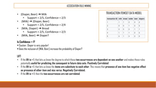 ASSOCIATION RULE MINING
TRANSACTION ITEMSET DATA MODEL• {Diaper, Beer} ➔ Milk
• Support = 2/5, Confidence = 2/3
• {Milk} ➔ {Diaper, Beer}
• Support = 2/5, Confidence = 2/4
• {Milk, Diaper} ➔ Bread
• Support = 2/5, Confidence = 2/3
• {Milk, Beer} ➔ Diaper?
Is Confidence = 1?
• Caution : Diaper is very popular!
• Does the inclusion of {Milk, Beer} increase the probability of Diaper?
LIFT
• If the lift is > 1, that lets us know the degree to whichthose two occurrences are dependent on one another and makes those rules
potentially useful for predicting the consequent in future data sets. Positively Correlated
• If the lift is < 1, that lets us know the items are substitute to each other. This meansthat presence of one item has negative effect
on presence of other item and vice versa. Negatively Correlated.
• If the lift is = 1, then the two occurrences are not correlated.
 