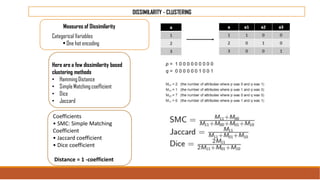 DISSIMILARITY - CLUSTERING
Measures of Dissimilarity
Categorical Variables
• One hot encoding
Here are a few dissimilarity based
clustering methods
• HammingDistance
• Simple Matching coefficient
• Dice
• Jaccard
Coefficients
• SMC: Simple Matching
Coefficient
• Jaccard coefficient
• Dice coefficient
Distance = 1 -coefficient
 