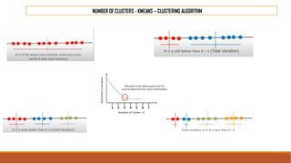 NUMBER OF CLUSTERS - KMEANS – CLUSTERING ALGORITHM
 