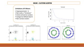 KMEANS – CLUSTERING ALGORITHM
Limitations of K-Means
• Hyperparameter : k
• Not really a “limitation”
• Initial centroid at random
• Categorical (Mixed data?)
• Non-convex clusters
 