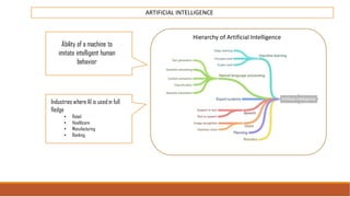 ARTIFICIAL INTELLIGENCE
Ability of a machine to
imitate intelligent human
behavior
Hierarchy of Artificial Intelligence
Industries where AI is usedin full
fledge
• Retail
• Healthcare
• Manufacturing
• Banking
 