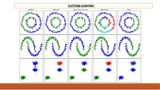 CLUSTERING ALGORITHMS
 